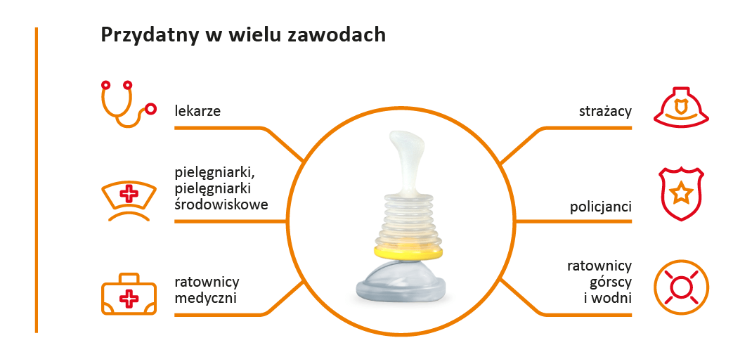 Zestaw LifeVac LV08 walizka